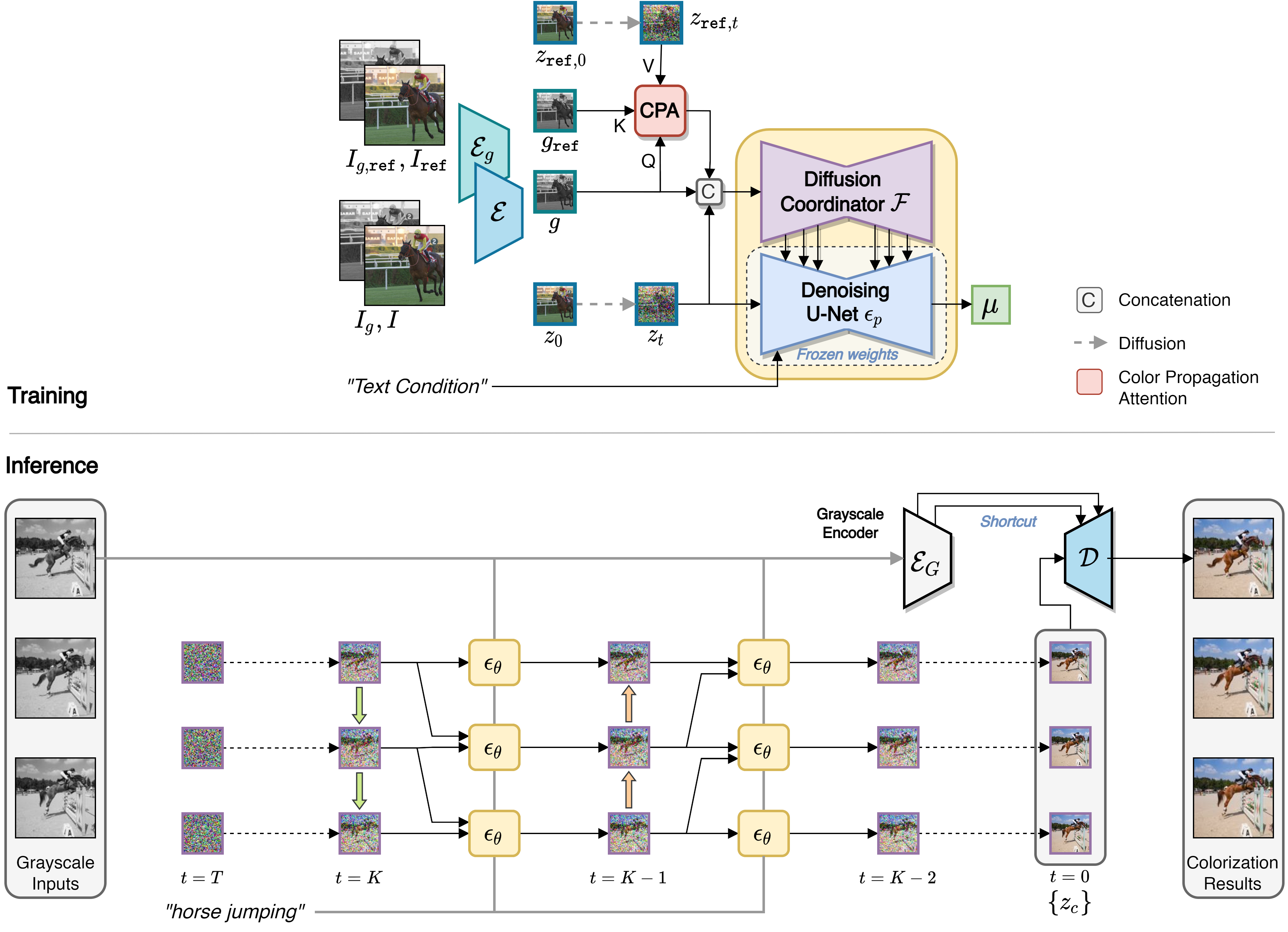 ColorDiffuser: Video Colorization with Pretrained Text-to-Image Diffusion Models teaser